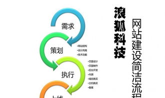 太原網(wǎng)絡(luò)公司 定制網(wǎng)站與模板網(wǎng)站的選擇