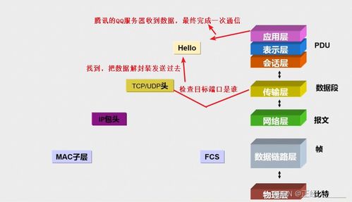 計算機網(wǎng)絡(luò)基礎(chǔ) OSI模型與TCP/IP協(xié)議的關(guān)系及其在網(wǎng)絡(luò)安裝維護中的應用