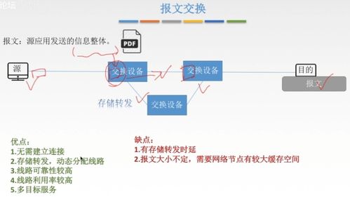 計算機網(wǎng)絡(luò) 學習筆記