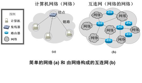 計算機網(wǎng)絡(luò)（謝希仁第八版）第一章復習筆記 計算機網(wǎng)絡(luò)的安裝與維護概覽